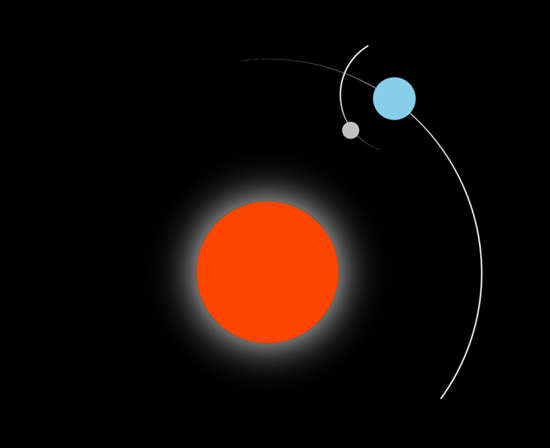Solar System